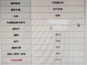喜报!唐山易考部分学生2019年校考再创佳绩!