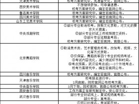 48所艺术类重点院校,最新艺考信息