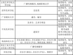 注意啦!44所高校取消校考招生!