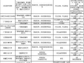 取消校考中,哪个专业最多?