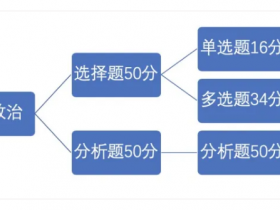 考研有哪些公共课?是怎样的形式?