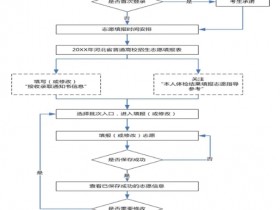 2020年高考志愿填报流程