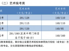 官宣!2020年河北省普通高校招生录取分数线已公布!
