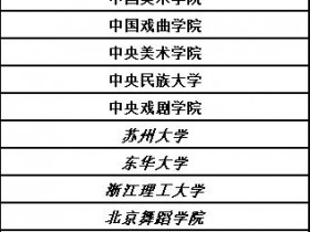 注意啦:2021这些院校或将校考招生