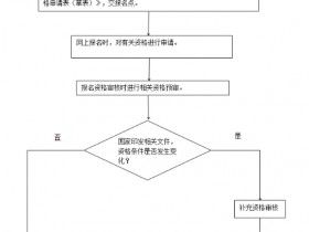 河北高考报名具体流程及常见问题答疑
