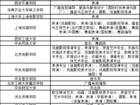 2020已有80多所院校线上校考,2021年依然鼓励线上校考!