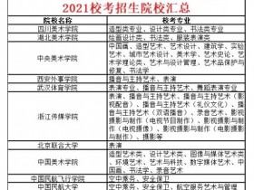 已明确2021年校考招生的院校有哪些?