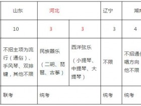 福州大学2021年音乐学专业招生简章