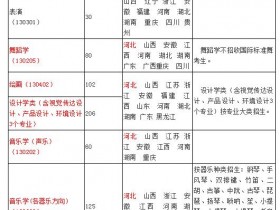 南昌大学2021年艺术类专业招生简章