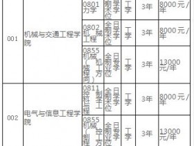 2021年考研:广西科技大学艺术学院2021年硕士研究生招生简章