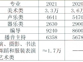 2021河北高考人数有多少?