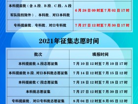 2021年河北省志愿填报时间