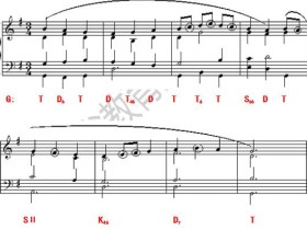 2021河北省普通高校专接本考试:和声学模拟试卷参考答案