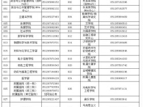 2021年考研:苏州大学音乐学院2021年硕士研究生招生简章