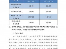 2021年河北省高考各批各类录取分数线已出!