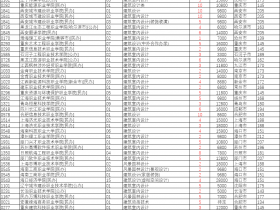 2021志愿专栏——艺术生可以兼报艺术类专科提前批和普通类专科批吗?有哪些学校可以报名?