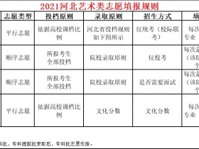 2021志愿专栏——专科提前批与专科批有什么区别?