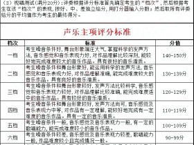 河北省声乐类、器乐类统考评分标准看过来!