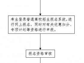 2022年河北省普通高校招生考试报名须知