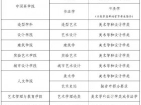 中央美术学院2022年本科招生专业省统考科类对应要求