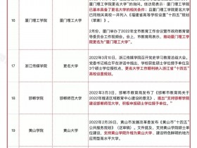更名大学:30余所高校最新进展