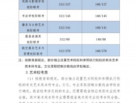 重要通知:2022年河北省高考各批各类录取分数线已公布!