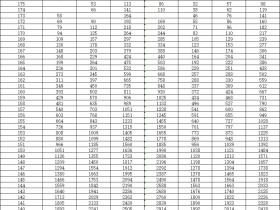 看过来!近7年河北省艺术类一分一档汇总