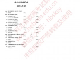2022年河北省本科提前批B声乐类、器乐类征集志愿计划