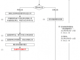 2023考研报名流程