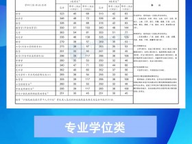 2023年考研国家线已出,快来看看你过线了吗!