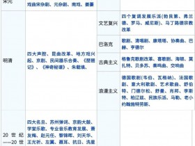 中西音乐史知识框架表