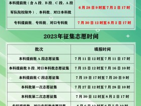 2023年河北省志愿填报时间