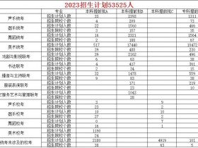 2023年总计划53525人!河北省艺术类招生计划及三年对比数据