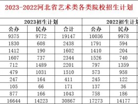 2023各类院校招生计划汇总
