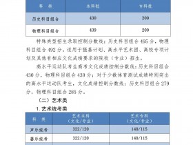 重要通知:2023年河北省高考各批各类录取分数线已公布!