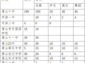 2023年中考十校联盟招收音乐、美术特长生专业测试工作方案