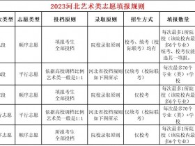 2023艺术类志愿怎么报?唐山易考为你解答!