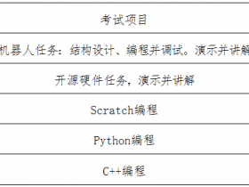 唐山市第十二高级中学2023年普通高中招收特长生测试方案