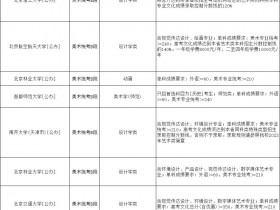 2023志愿填报今天下午结束,你还有这几件重要的事需要做完!