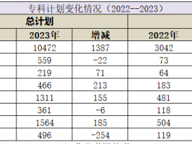 2022与2023年艺术类专科招生计划对比