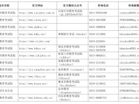 河北省2024年全国硕士研究生招生考试各地信息发布网站、公众号、咨询电话和邮箱信息汇总