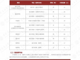 中国音乐学院2024年招生简章